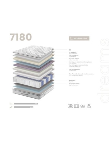 Colchón híbrido de muelles ensacados y...