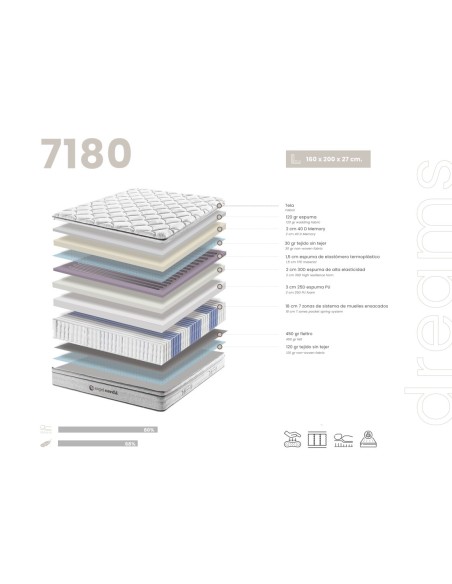 Colchón híbrido de muelles ensacados y viscoelástica 160 x 200